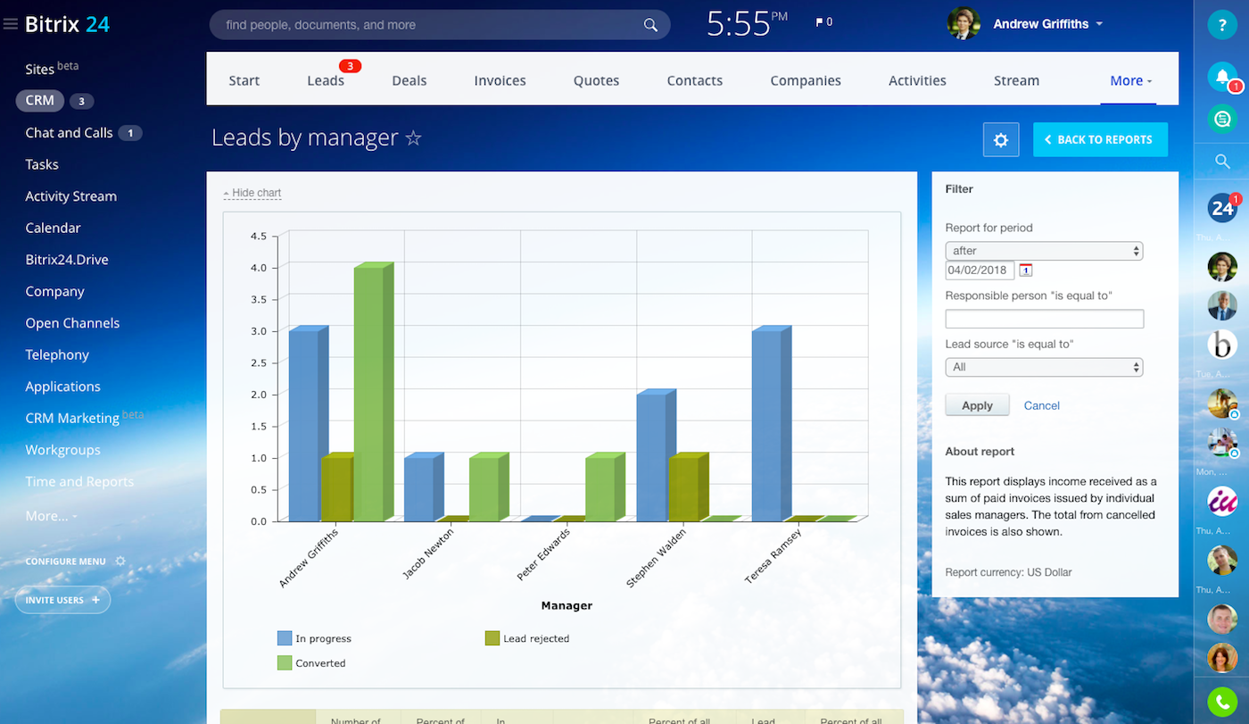 sol_crm_report