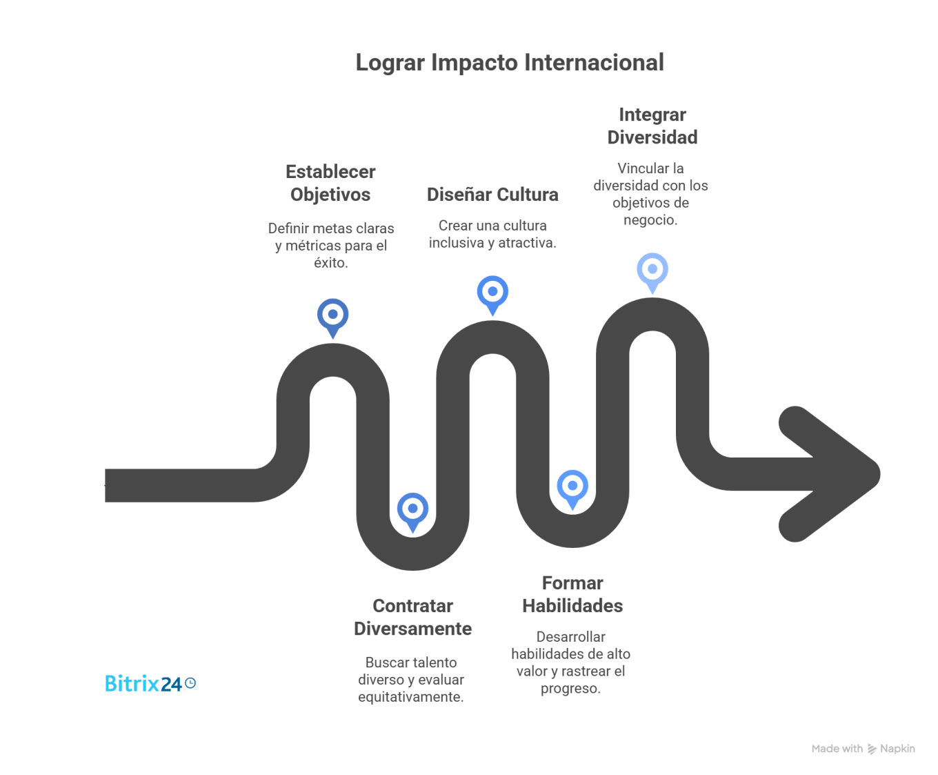 Guía rápida para integrar talento internacional con impacto real Guía rápida para integrar talento internacional con impacto real