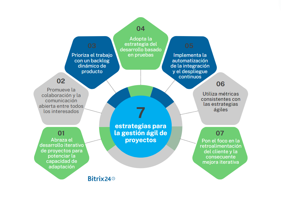 7 estrategias efectivas para la gestión ágil de proyectos