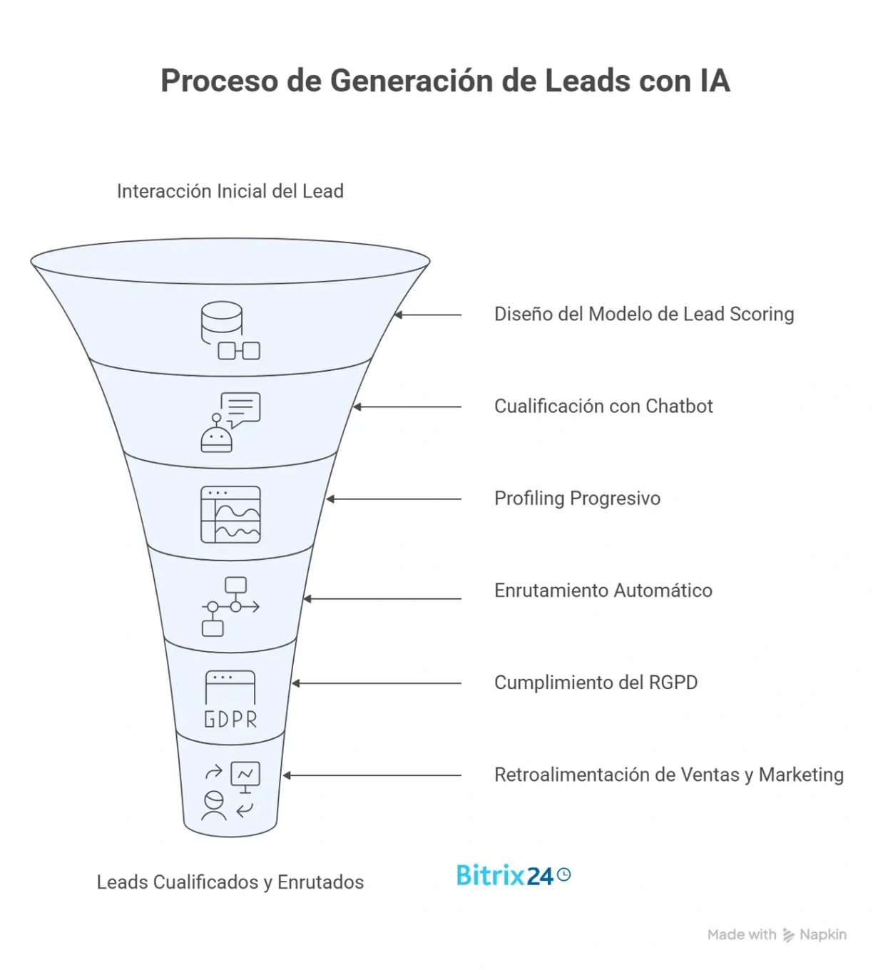 Generación automática de leads con IA