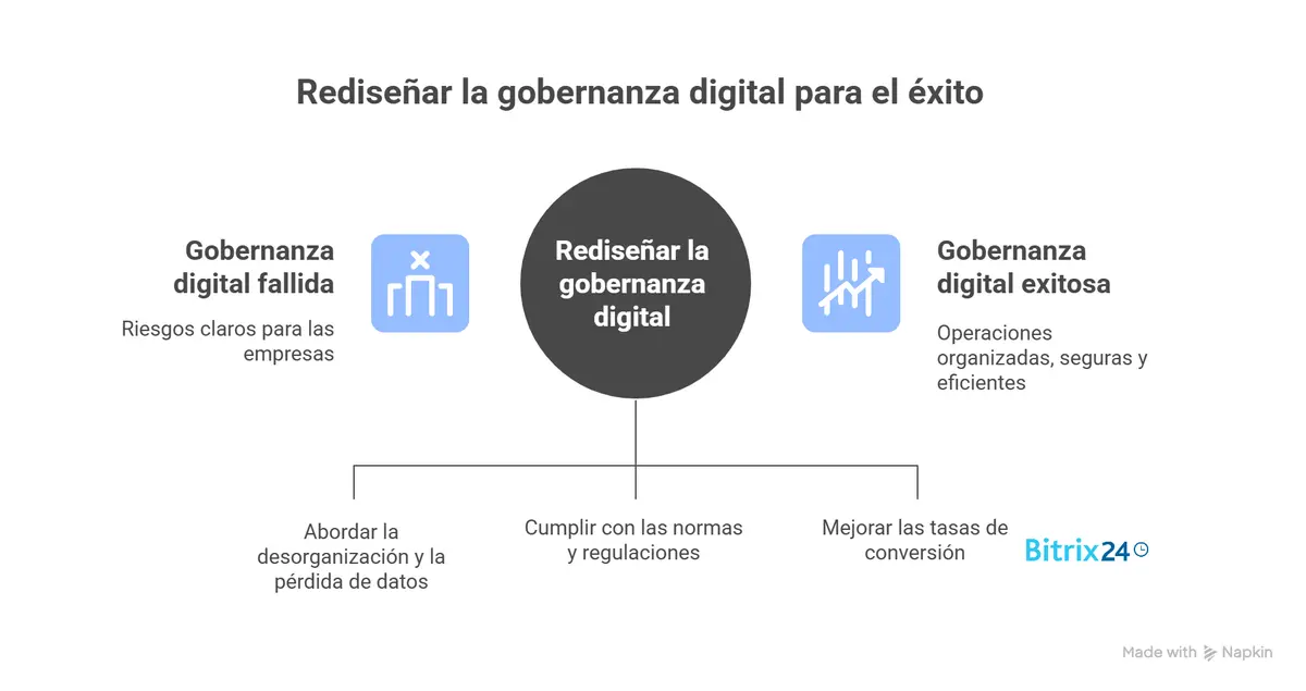 Gobernanza digital: estructurando embudos de conversión que convierten Gobernanza digital: estructurando embudos de conversión que convierten