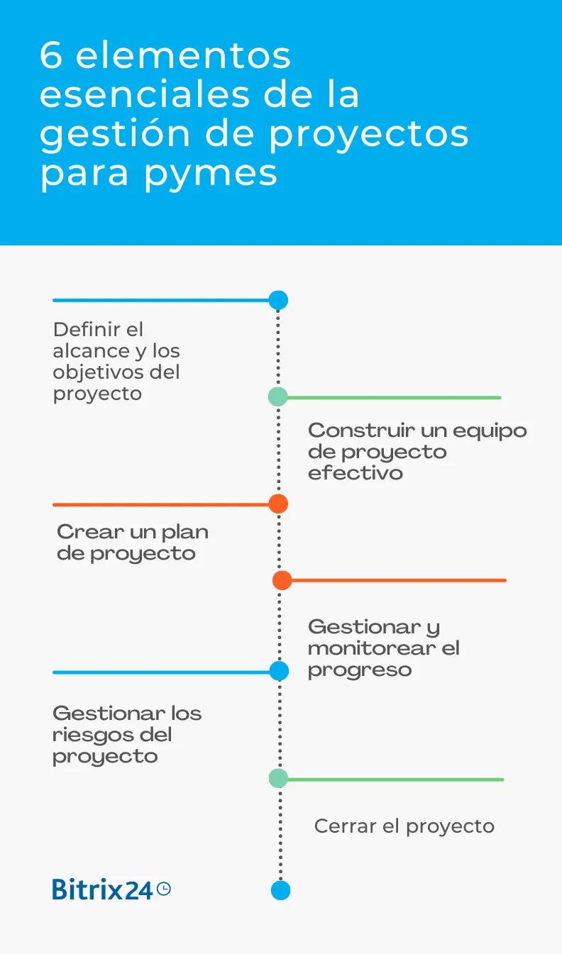 6 elementos esenciales de la gestión de proyectos para pymes