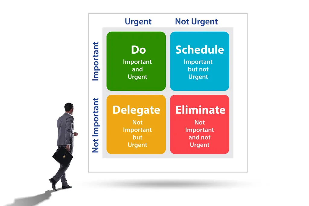 Gestión del tiempo: 7 técnicas para empresarios y managers Gestión del tiempo: 7 técnicas para empresarios y managers