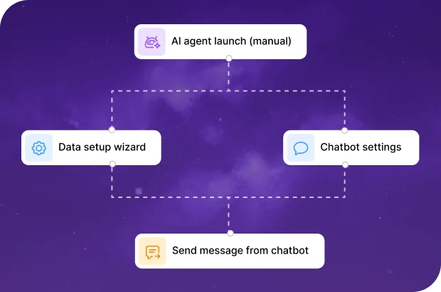 Bitrix24