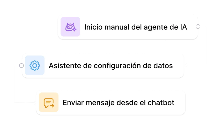 Bitrix24