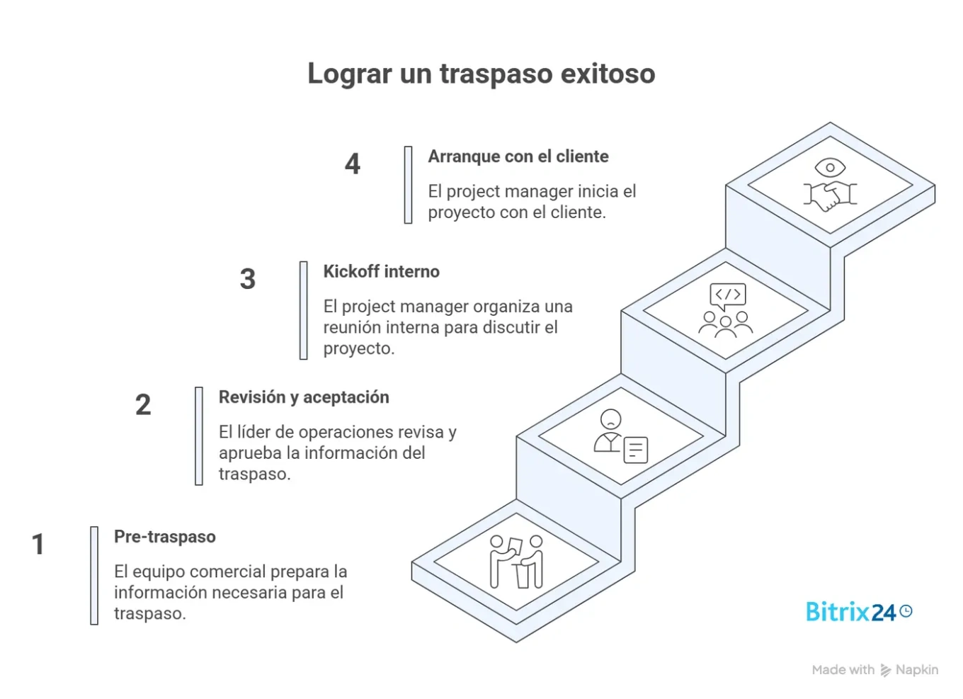 Flujo de trabajo paso a paso_ quién hace qué y cuándo 