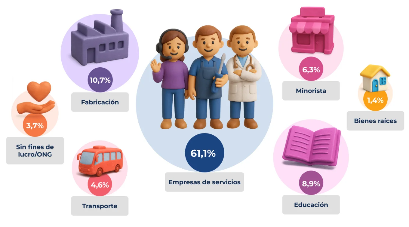 1 Types of Businesses that Use Bitrix24 CRM.jpg 1 Types of Businesses that Use Bitrix24 CRM.jpg