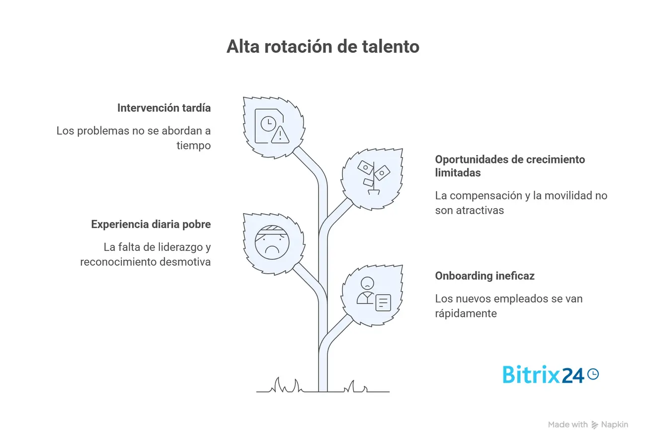 Estrategias de retención de empleados: 11 claves para mantener a tu mejor talento
