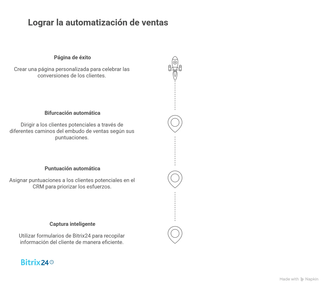 La hoja de ruta del SDR digital