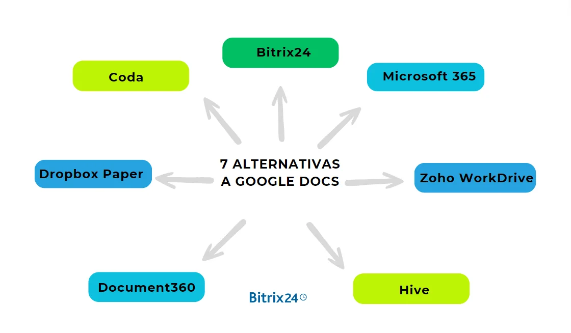 alternativas a Google Docs para crear y gestionar documentos.png