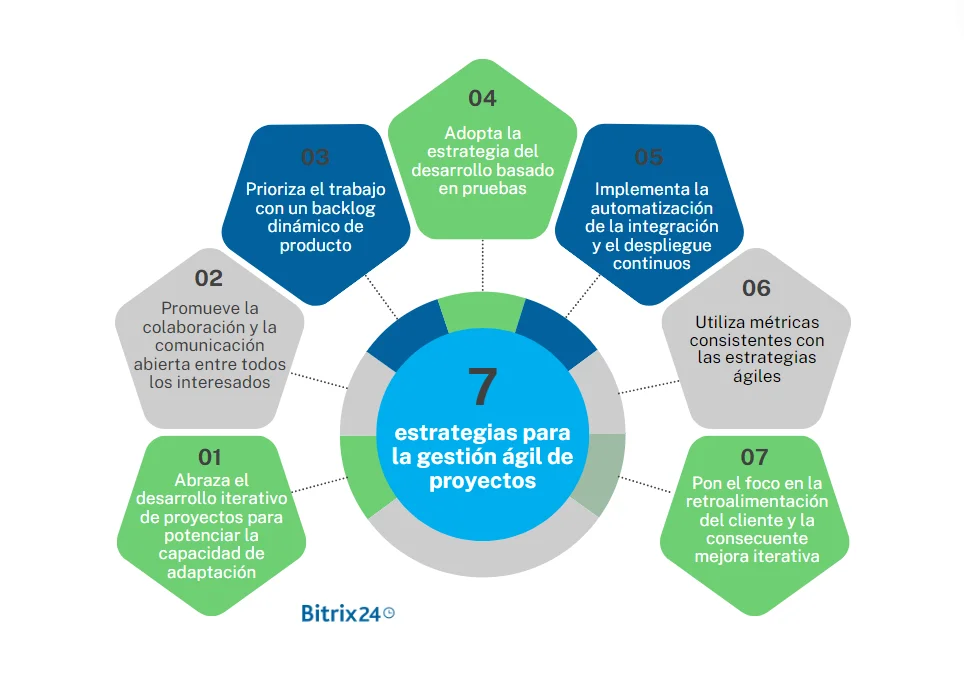 7 estrategias efectivas para la gestión ágil de proyectos