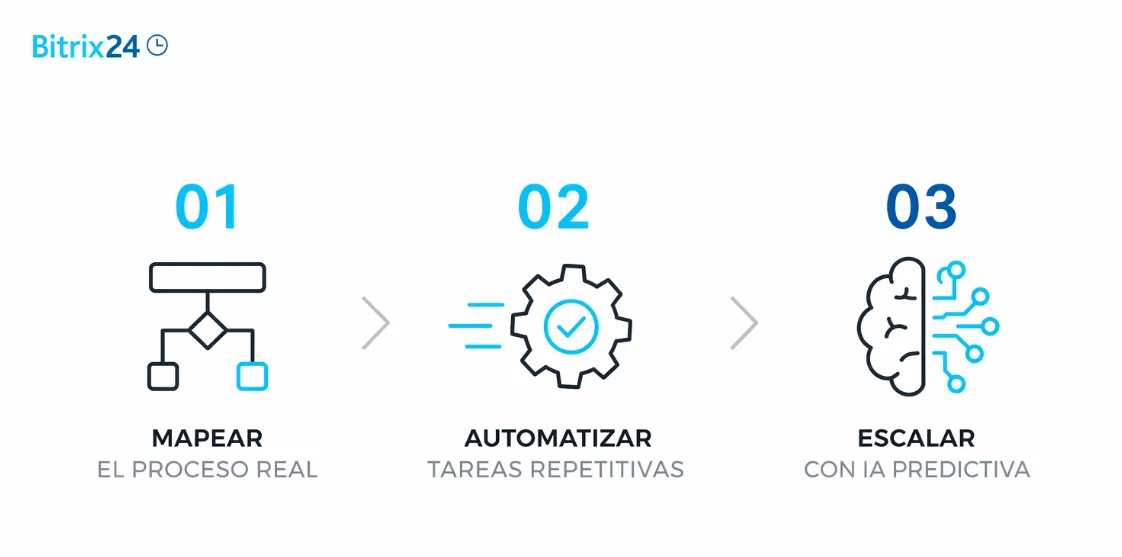 Cómo implementar la automatización sin detener tu operación actual