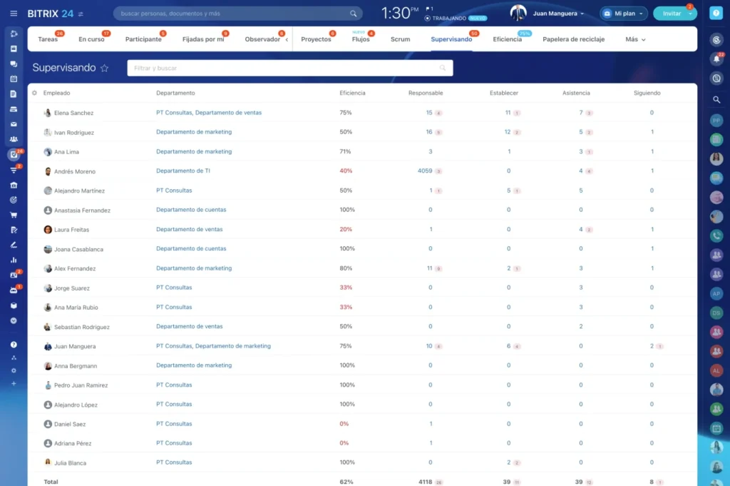 Retención de clientes sin descuentos: 6 palancas reales para aumentar el ARPU