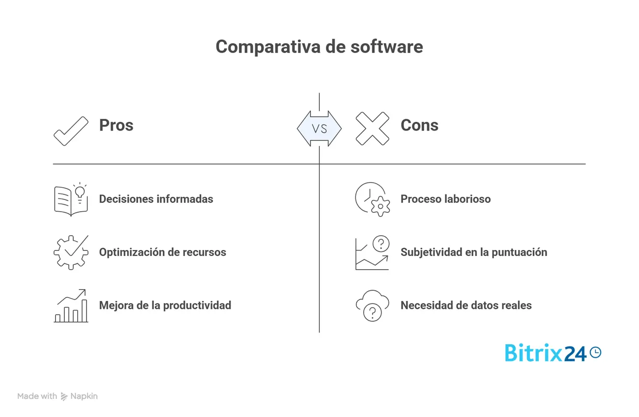 Comparativa de software Comparativa de software