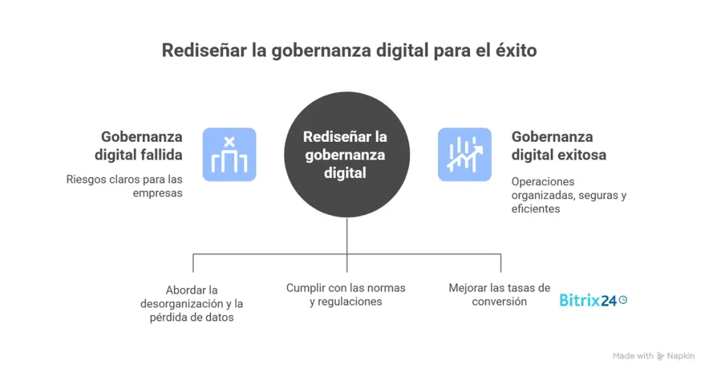 Gobernanza digital: estructurando embudos de conversión que convierten