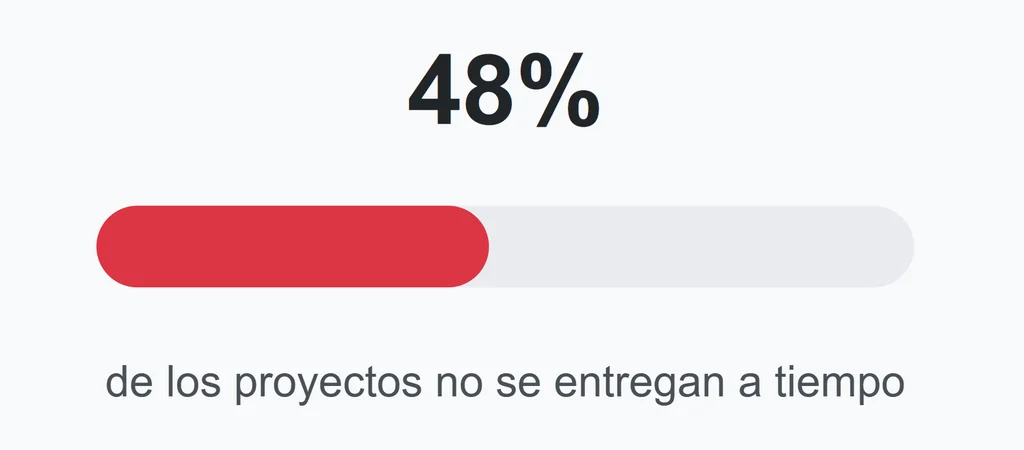 Gestión de deadlines de proyectos: No temerás a los plazos ajustados