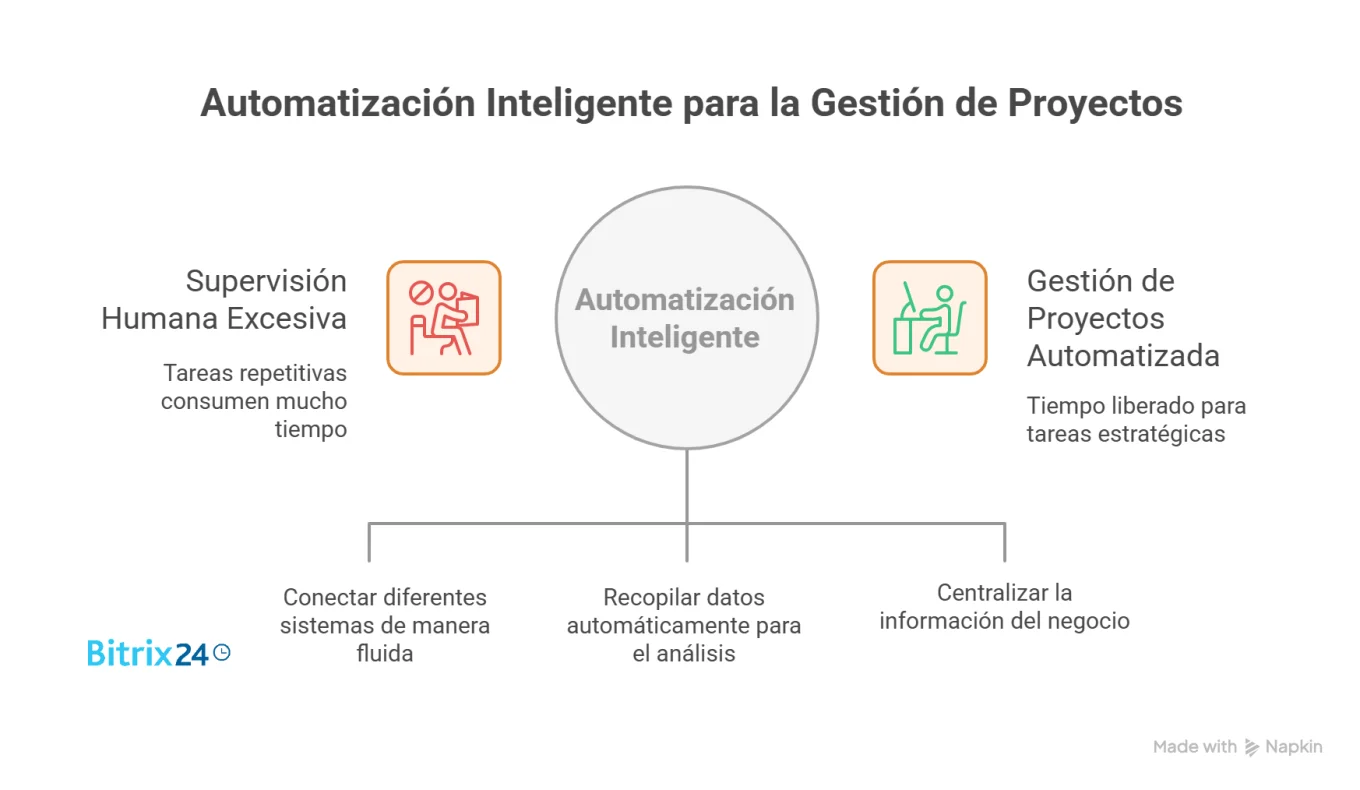 La nueva regla del juego: tu app no debe listar trabajo, debe eliminarlo