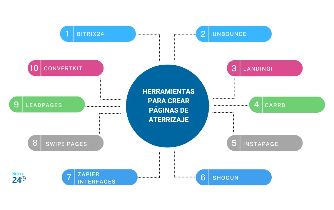 herramientas innovadoras para crear páginas de aterrizaje.png