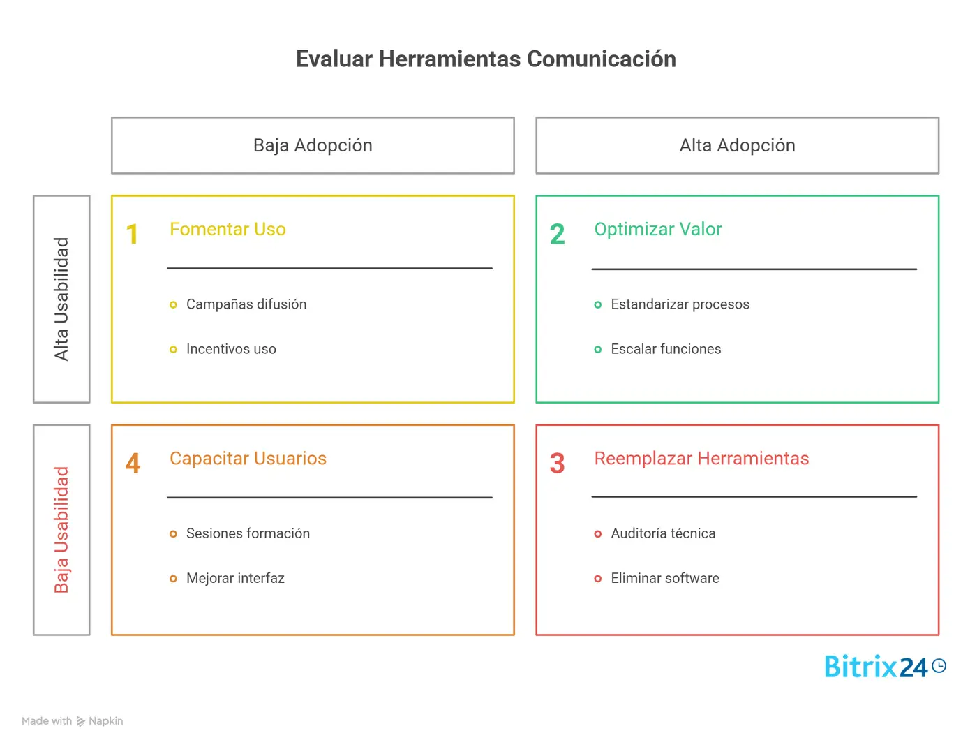 Por qué estas 10 herramientas esenciales impactan directamente en productividad, engagement y alineación