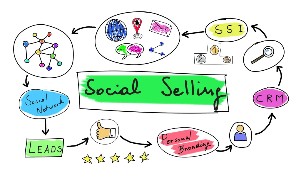 9 errores en el social selling que tu negocio debe evitar